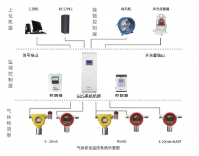 GDS系统在江苏泰州精细化工行业中有什么作用？