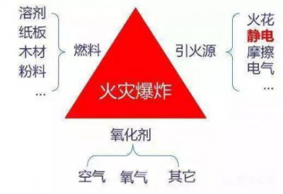 磨煤机为何必须加装CO分析仪？安全预警关键在此！