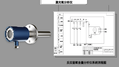 激光技术在氧含量分析中的应用与发展
