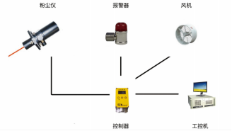 攻克铝粉粘附难题｜菏泽厂区激光式粉尘检测仪选型指南